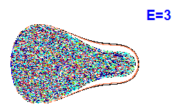 Poincaré section A=2, E=3